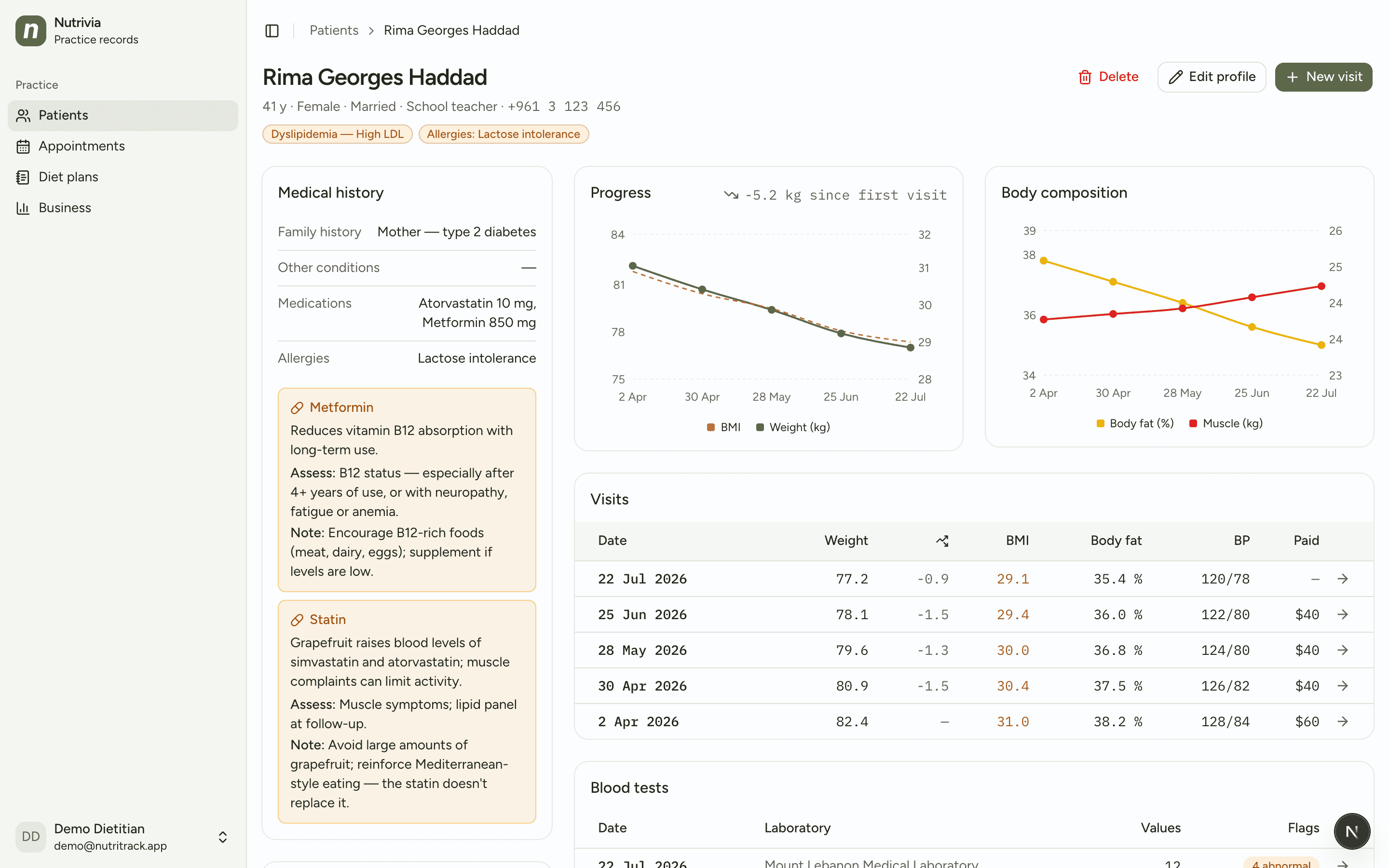 A patient profile in Nutrivia: medical history, medication alerts, weight and body-composition charts, visits and blood tests